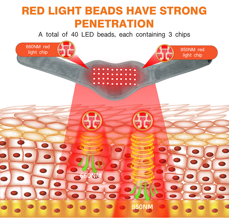 Rood Licht Therapie Nekband – LED Nekbeschermer met 660 & 850 nm – 4 Modi – USB-C